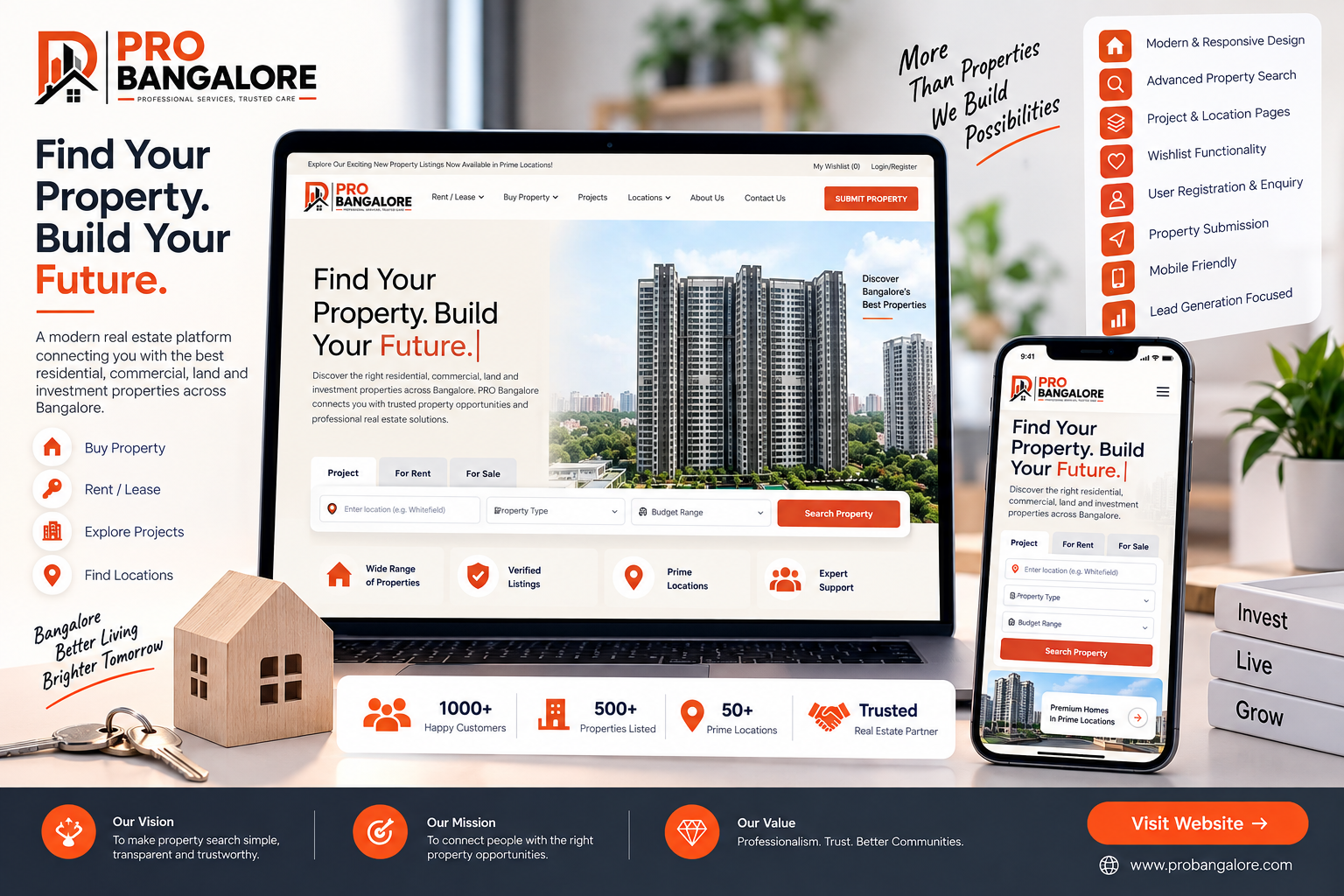 PRO Bangalore – Real Estate Property Listing & Management Platform
