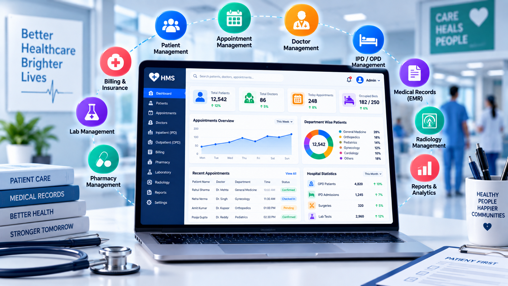 Hospital Management Software